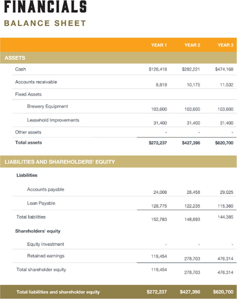 Business Financials