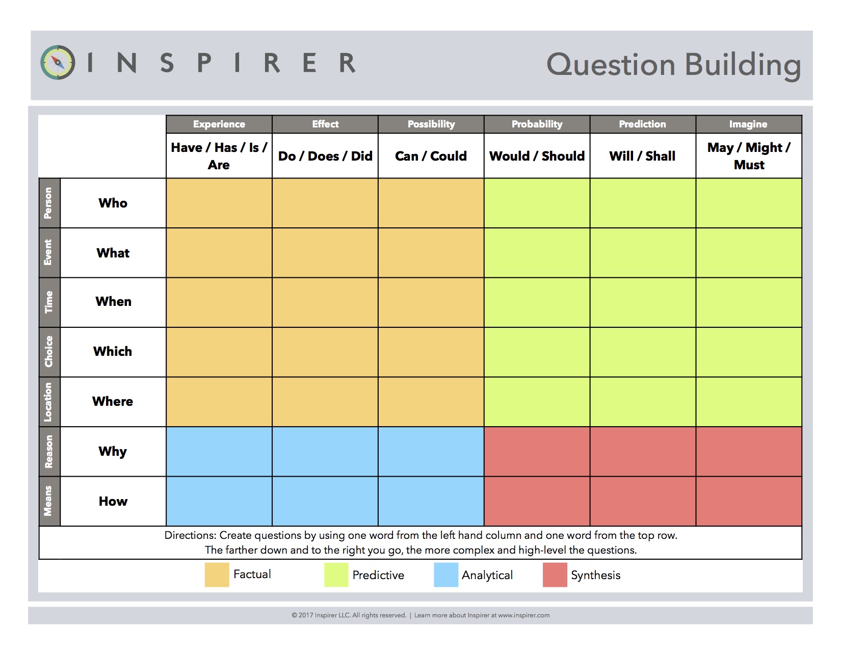 Question Building Inspirer